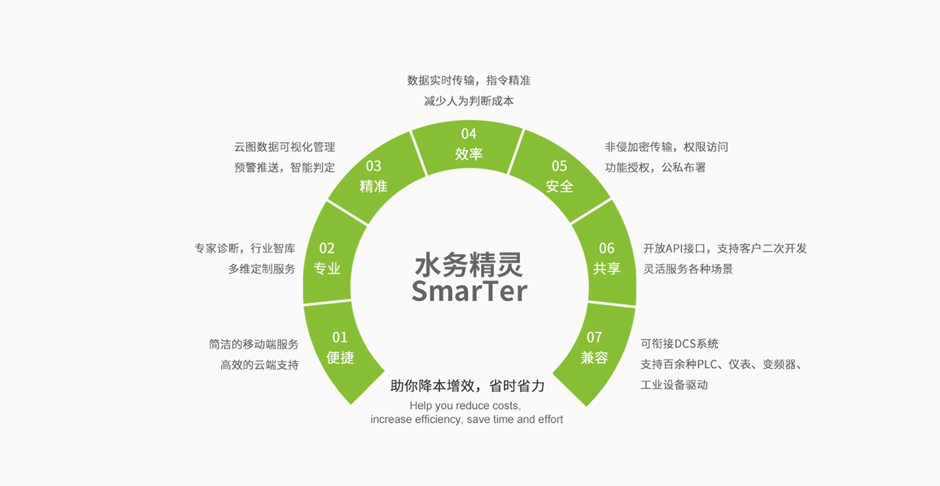 东升国际(中国区) - 官方网站