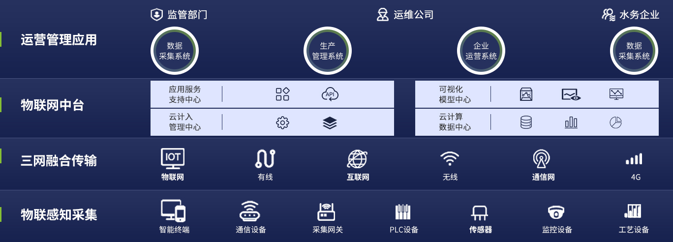 东升国际(中国区) - 官方网站