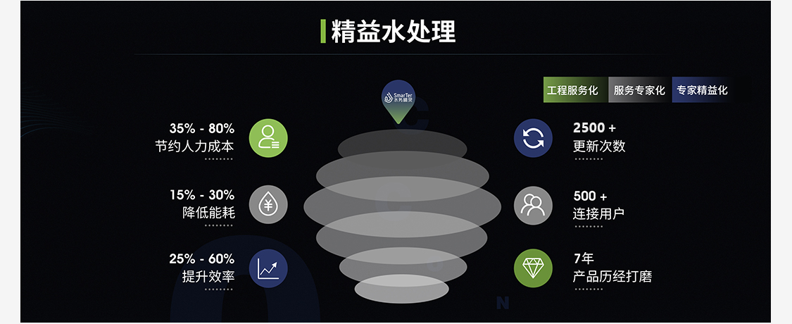 东升国际(中国区) - 官方网站