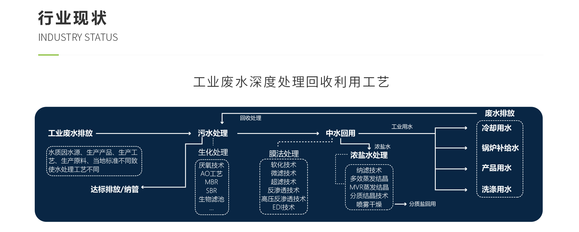 东升国际(中国区) - 官方网站