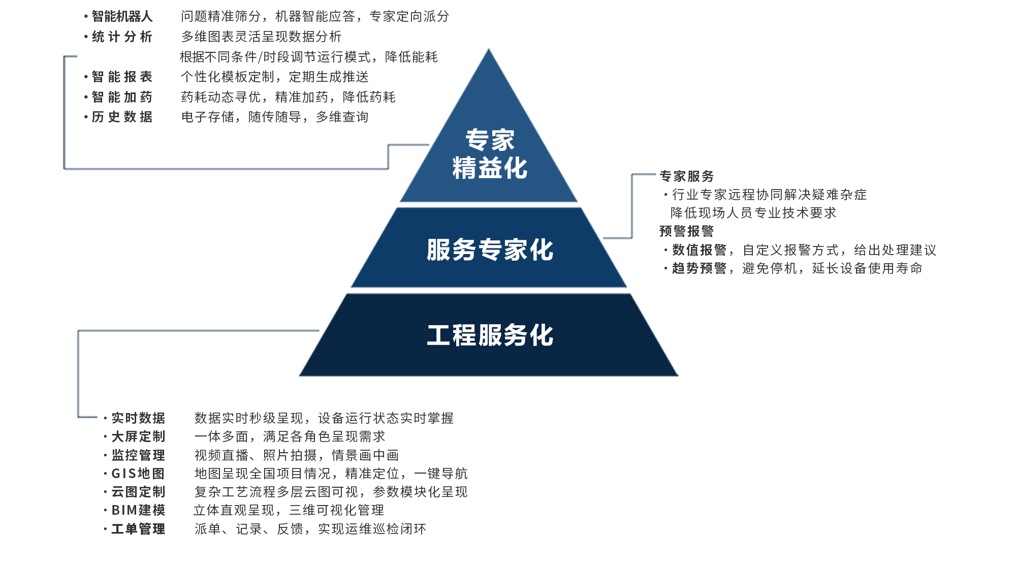 东升国际(中国区) - 官方网站