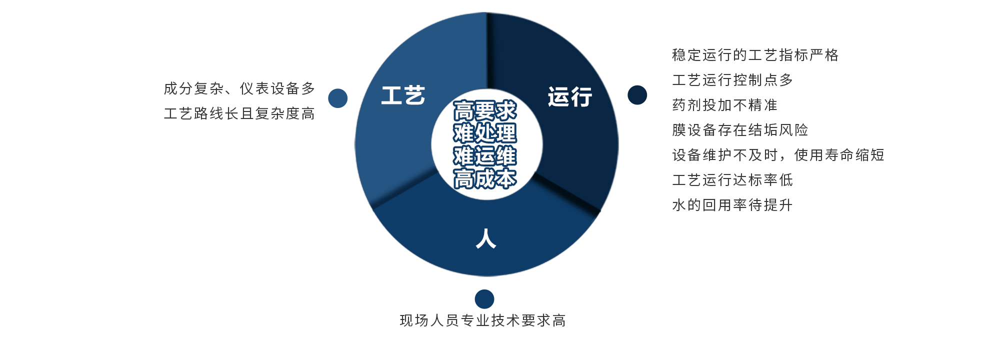 东升国际(中国区) - 官方网站