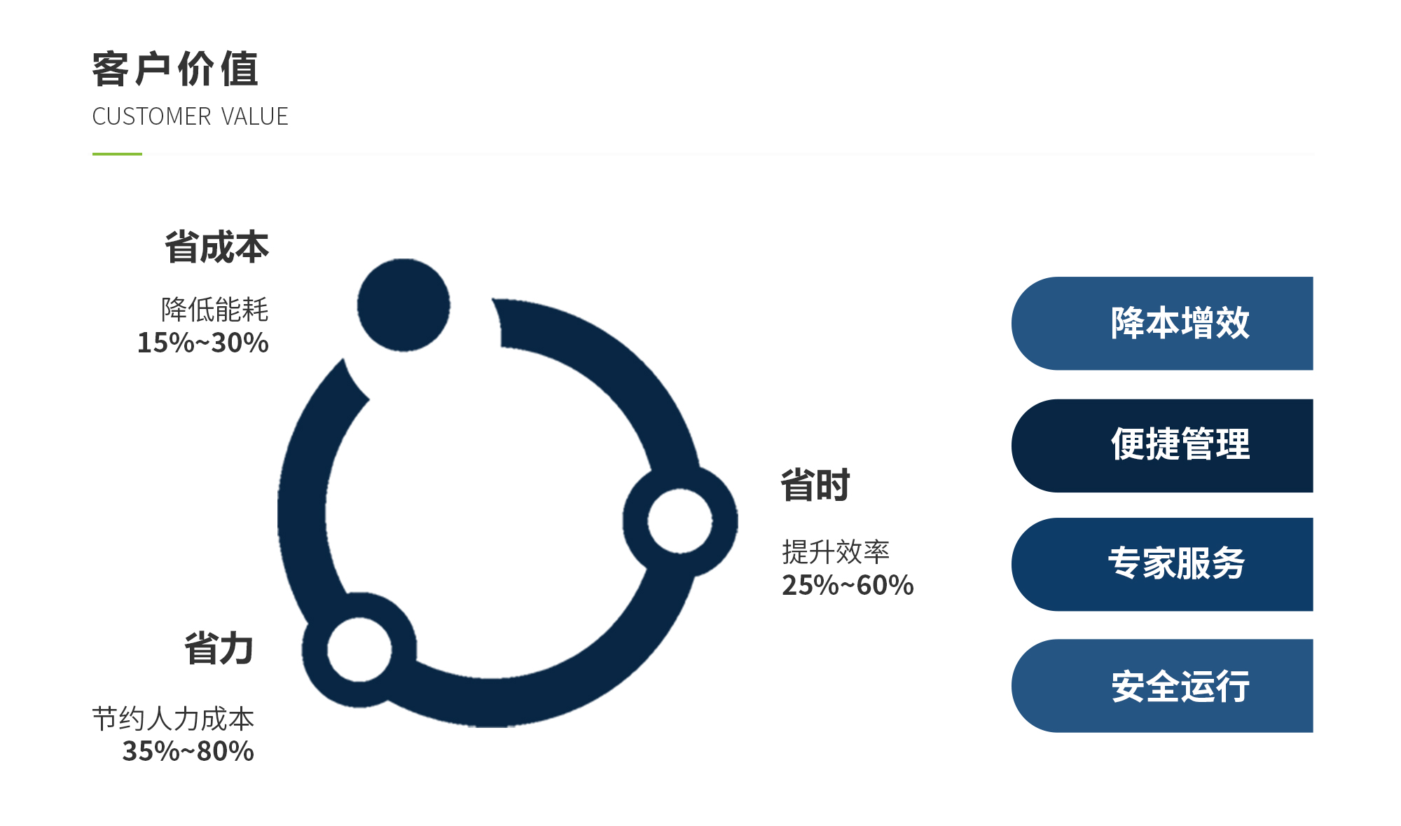 东升国际(中国区) - 官方网站