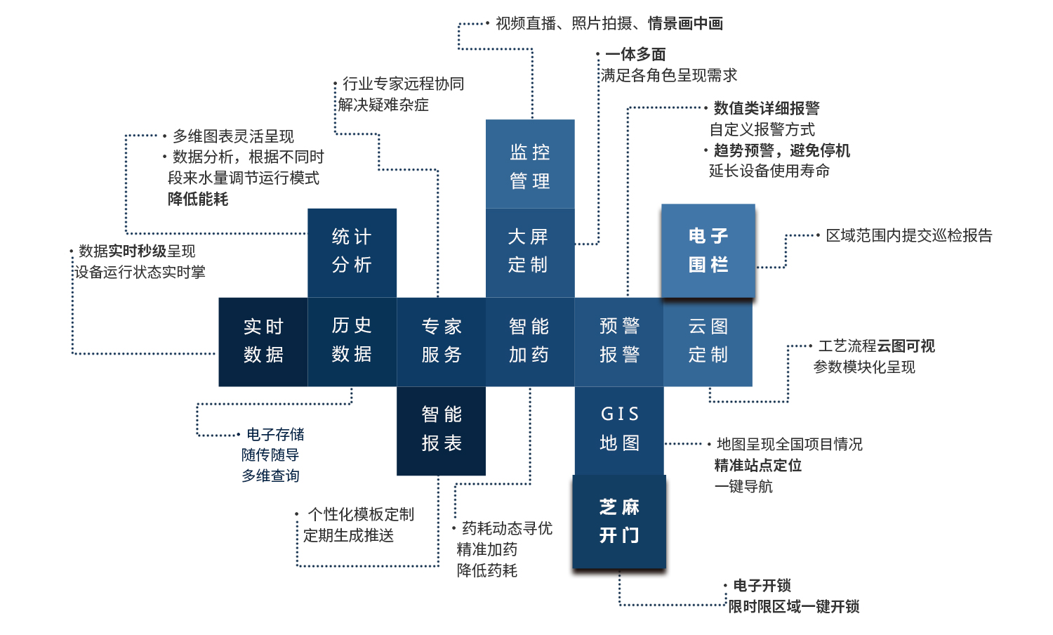 东升国际(中国区) - 官方网站