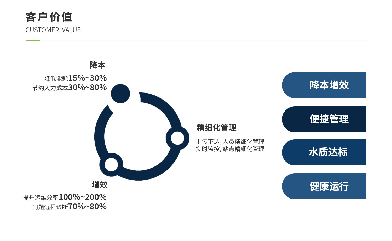 东升国际(中国区) - 官方网站