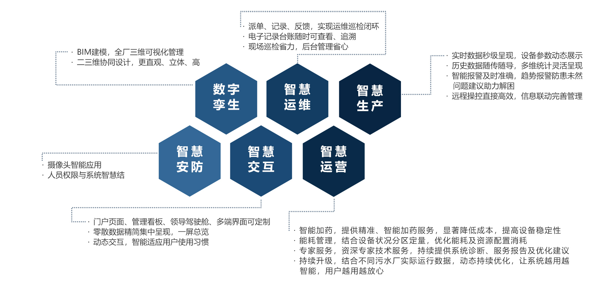 东升国际(中国区) - 官方网站