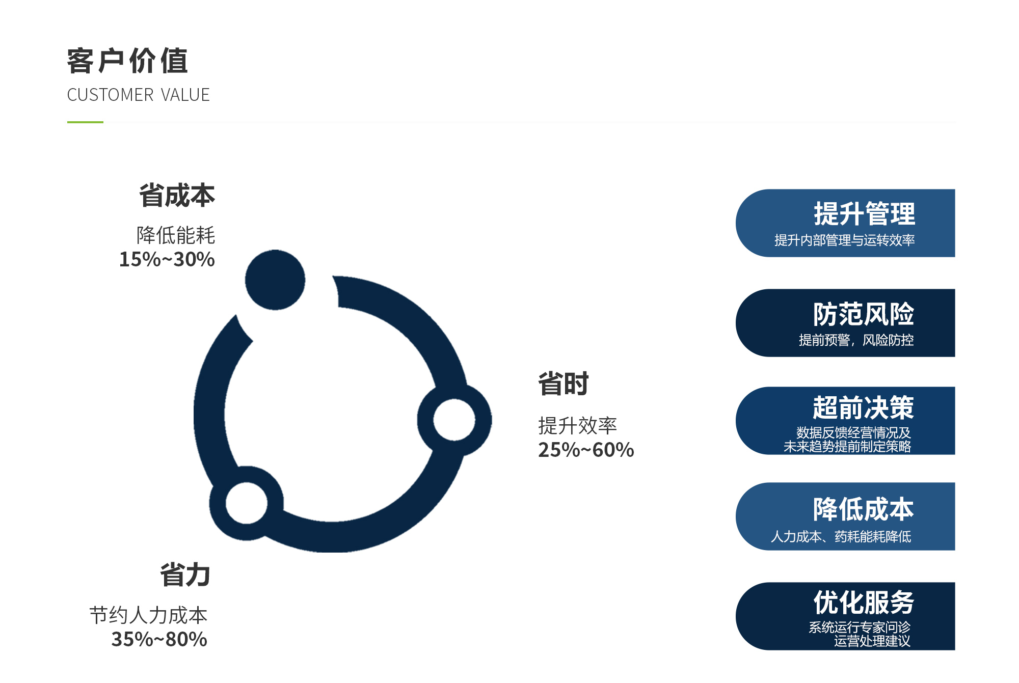 东升国际(中国区) - 官方网站