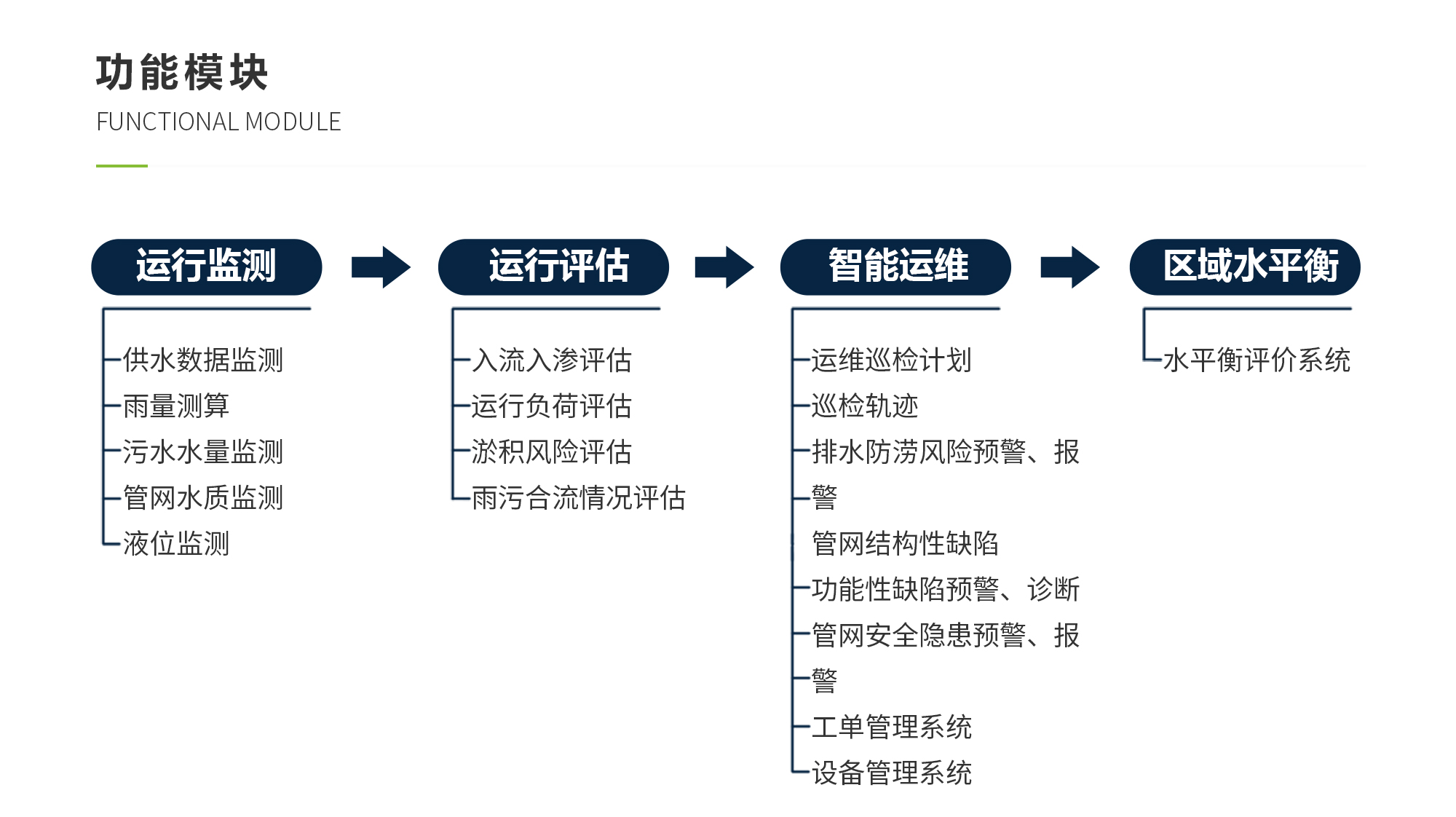 东升国际(中国区) - 官方网站