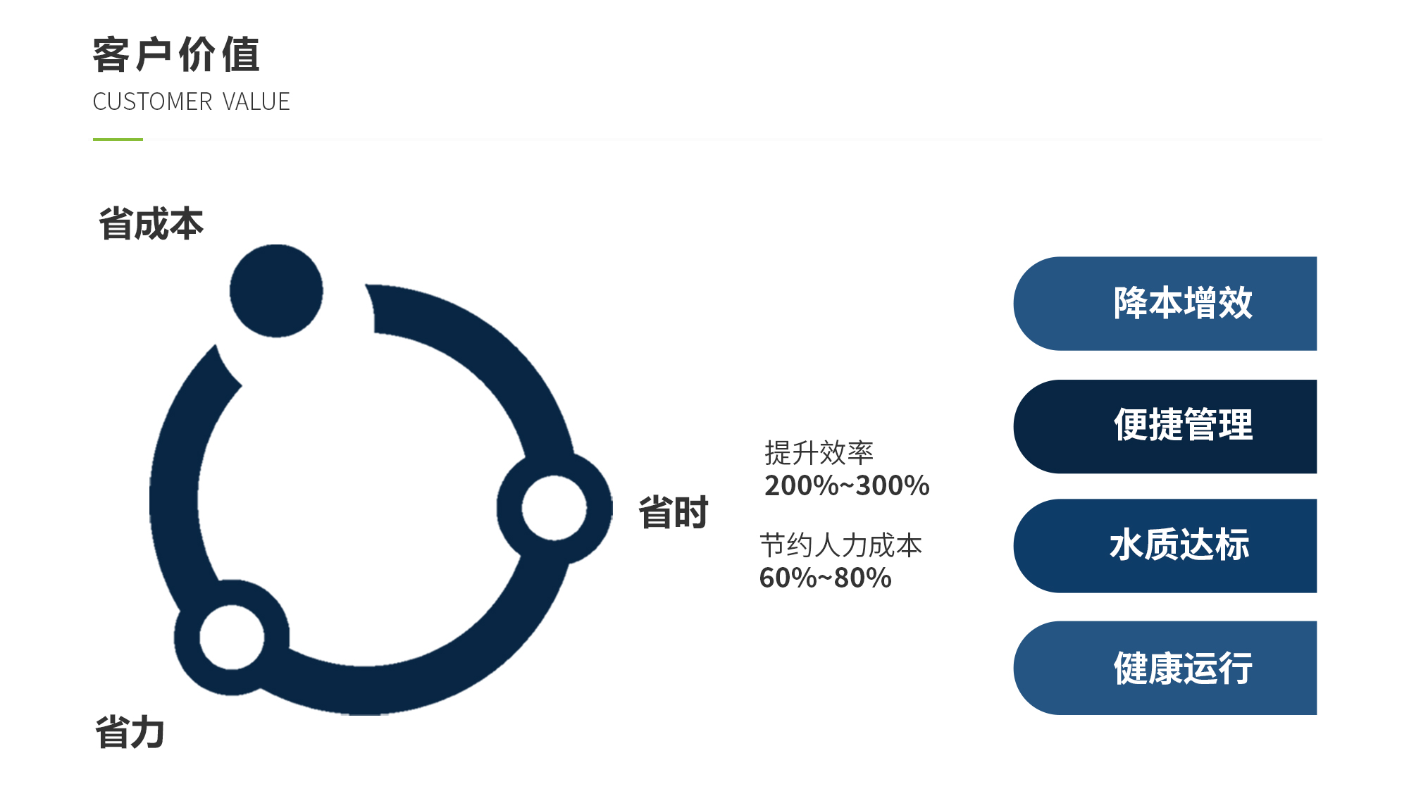 东升国际(中国区) - 官方网站