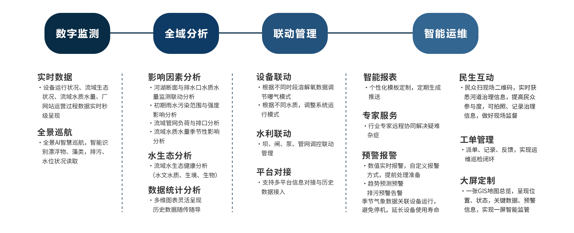 东升国际(中国区) - 官方网站