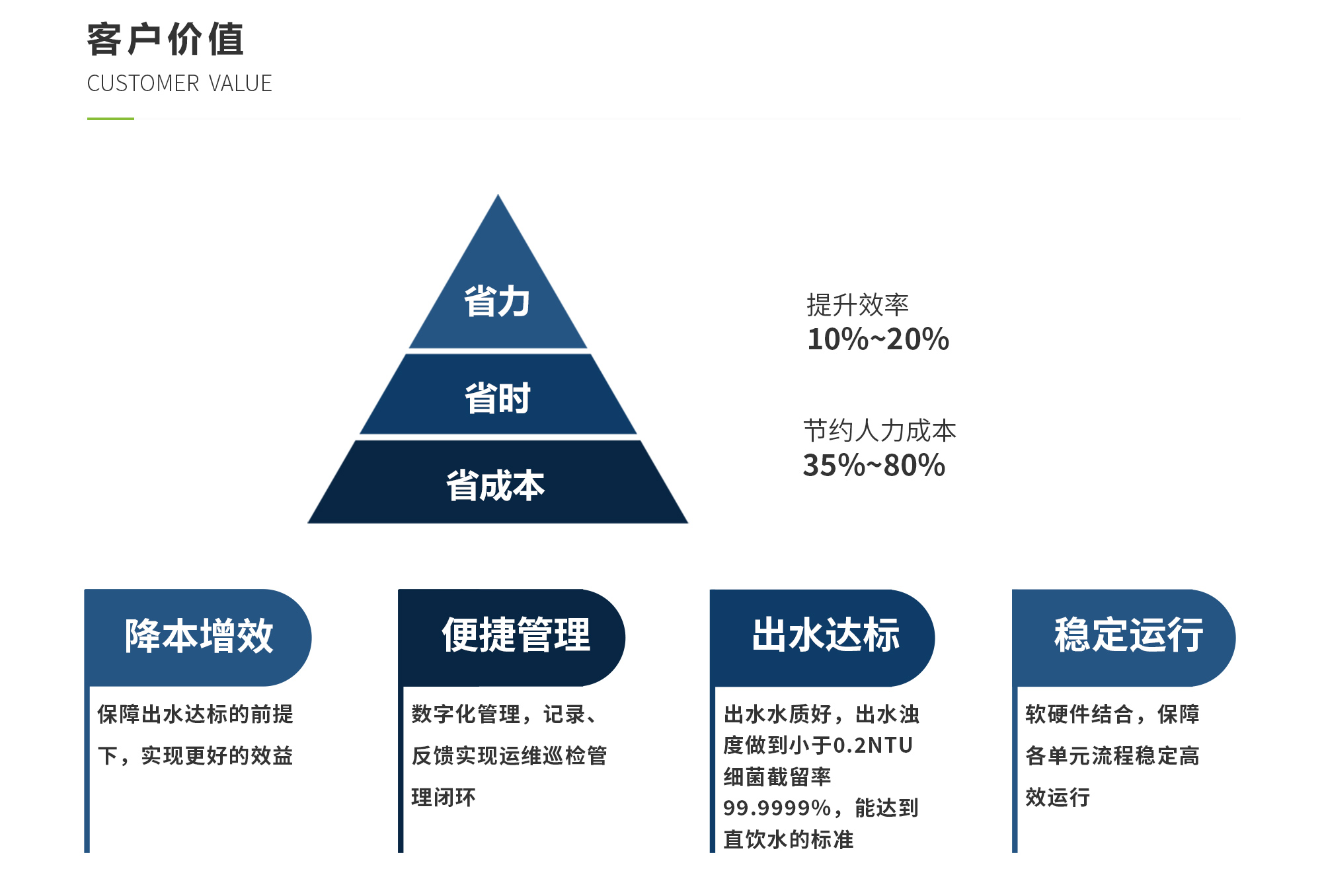 东升国际(中国区) - 官方网站