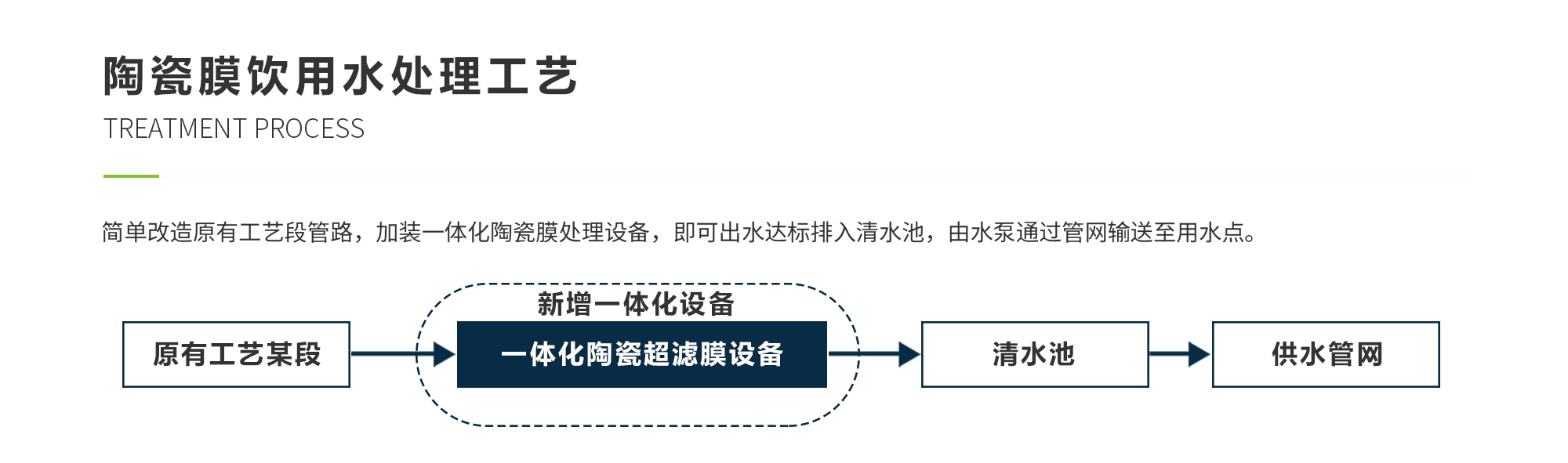 东升国际(中国区) - 官方网站