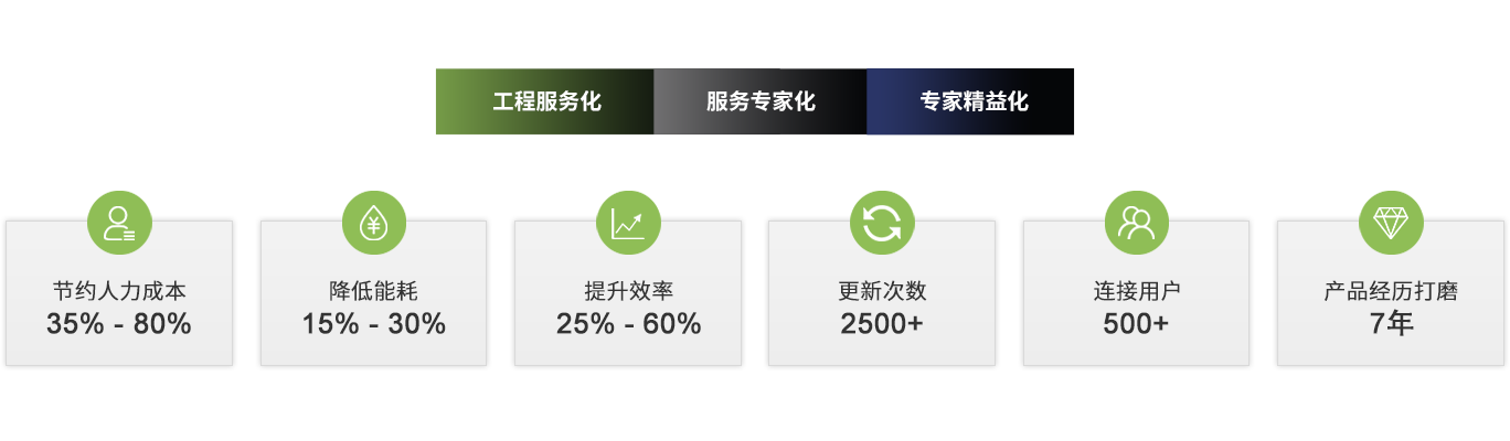 东升国际(中国区) - 官方网站